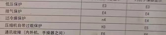 黄陂空调电话在哪里找